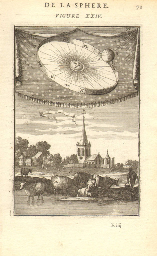 ASTRONOMY. Earth orbiting Sun. Signs of the zodiac. Church. Cows. MALLET 1683